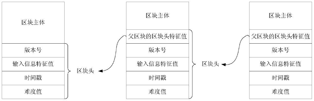 Memory detection model training method and memory detection method and device