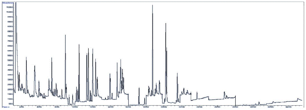 Rapid pre-treatment method and detection method used for wine pesticide residues analysis