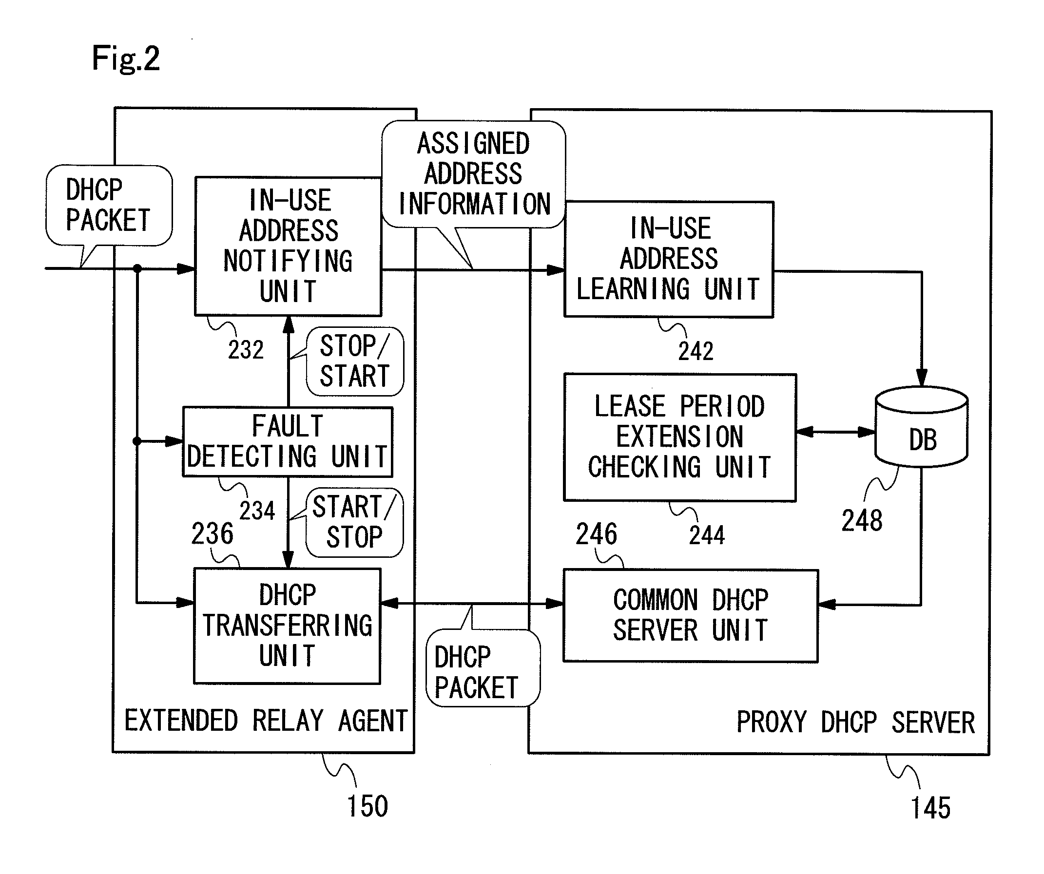 Relay agent device and proxy address leasing device