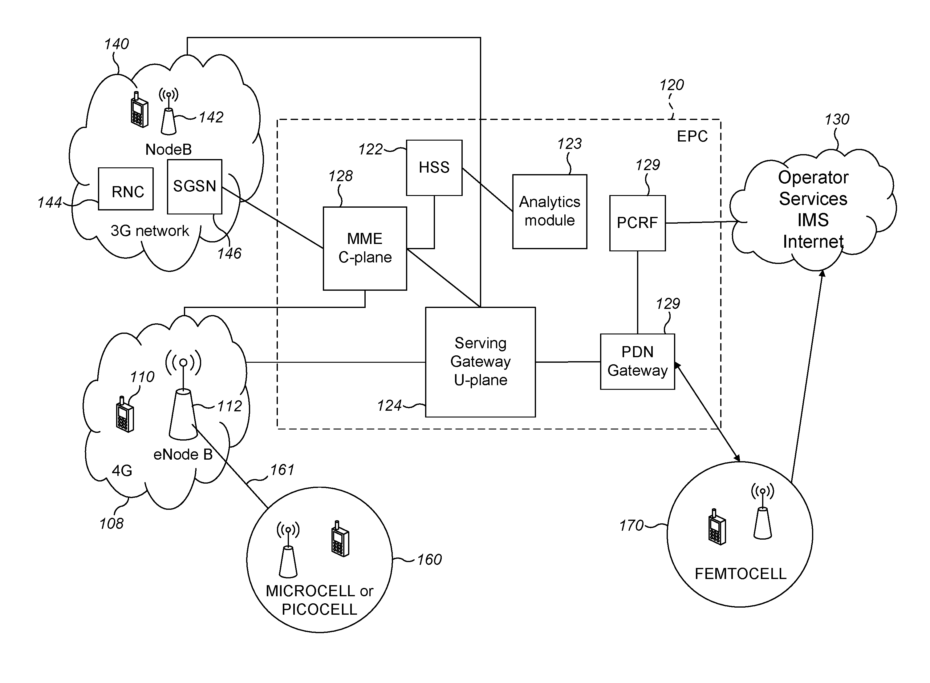 Location estimation in a communication network