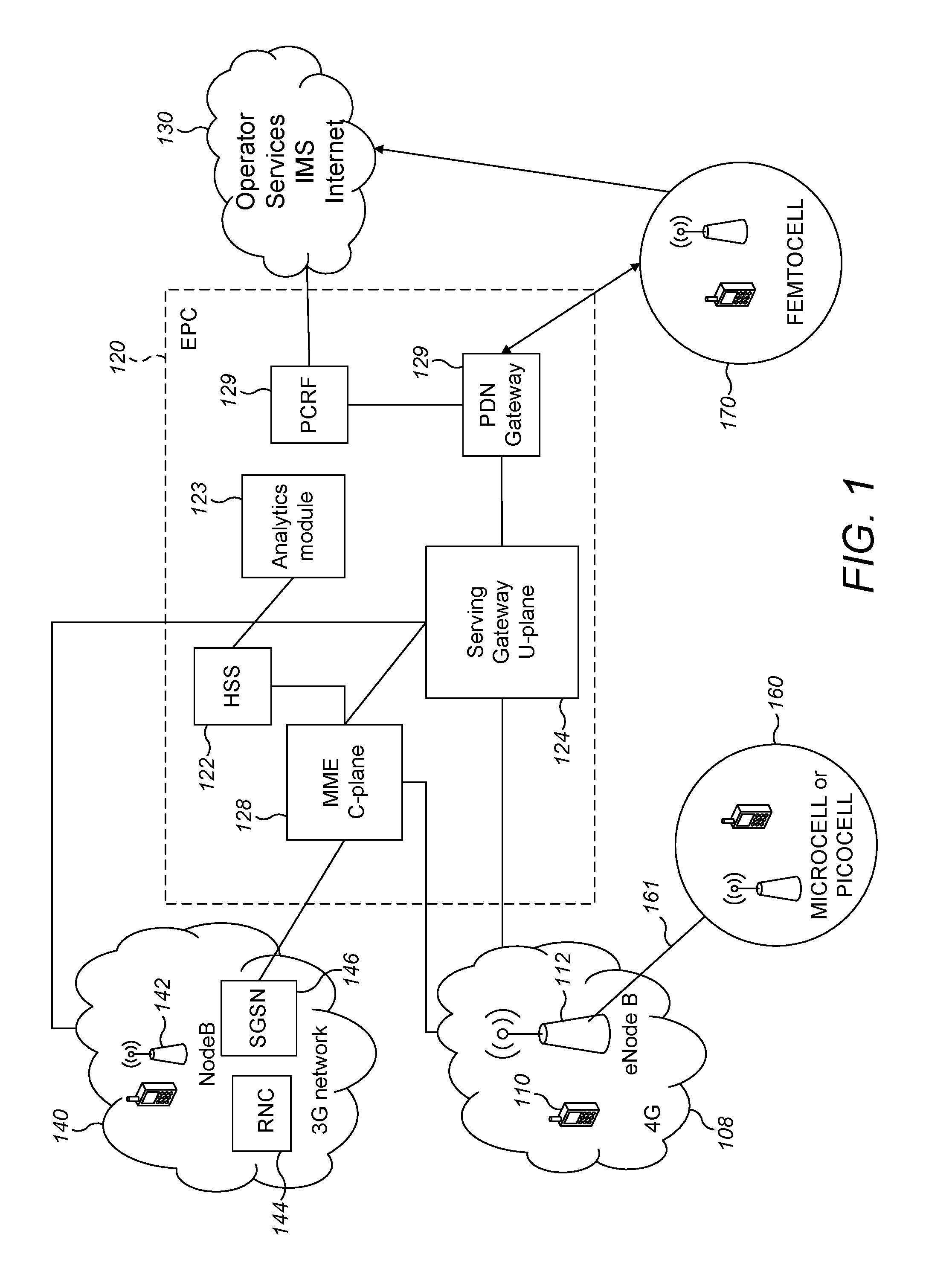 Location estimation in a communication network