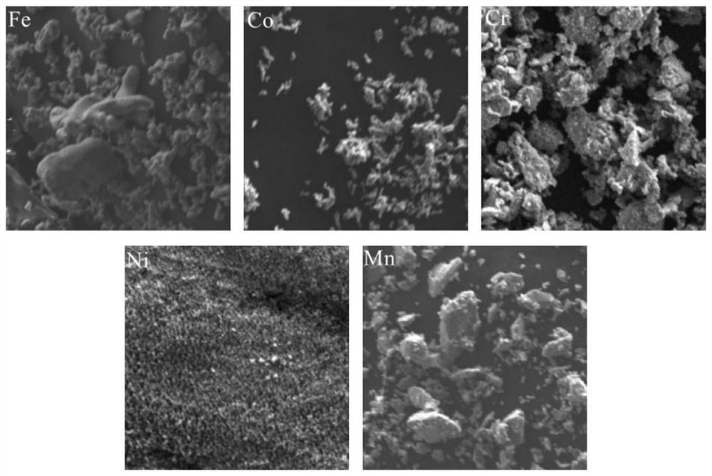 Method for preparing high-entropy alloy powder through mechanical alloying