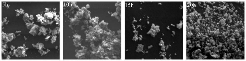 Method for preparing high-entropy alloy powder through mechanical alloying