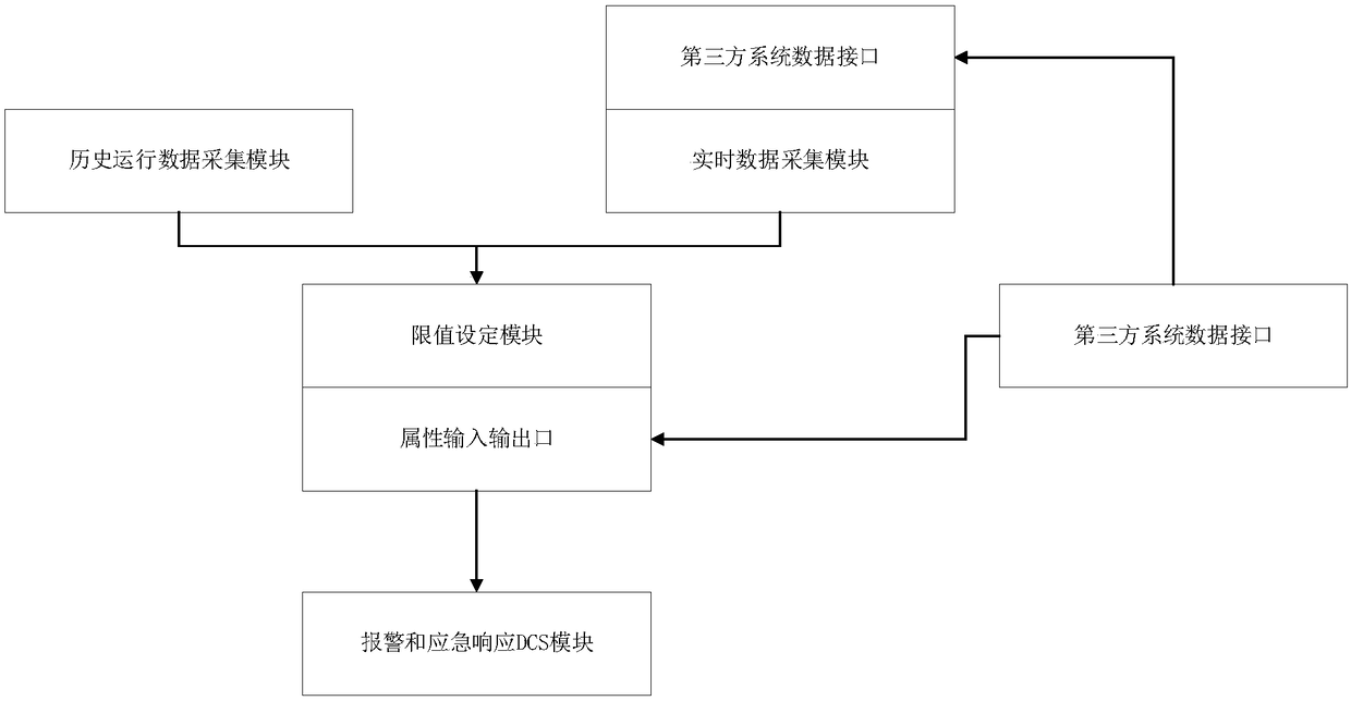 Alarm system based on radiation environment monitoring data