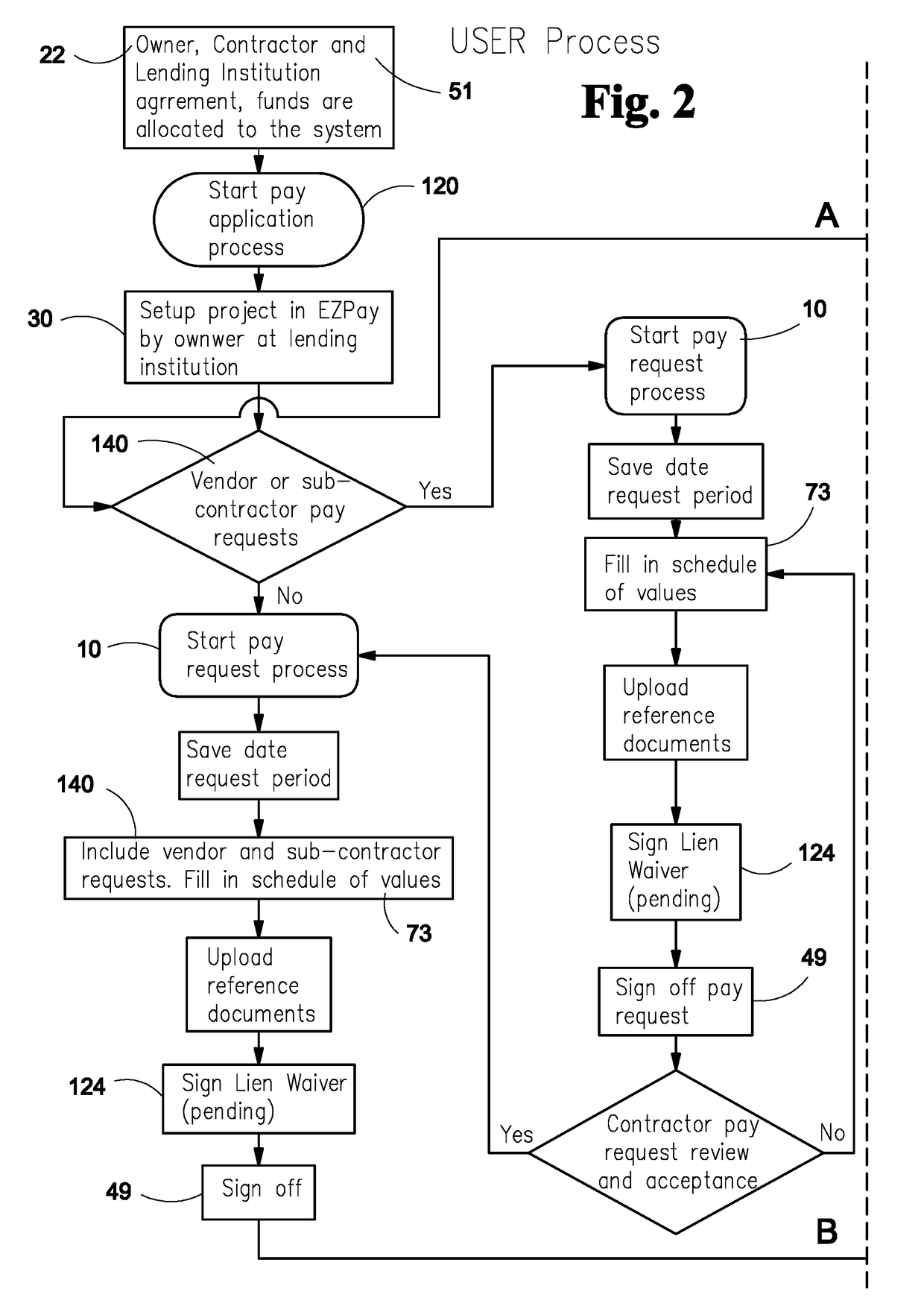 Pay Request System – Resource and Allocation