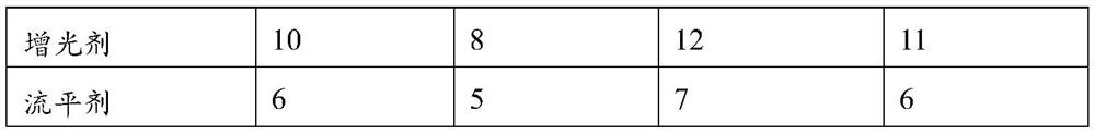 Anti-thick coating pinhole, excellent acid and alkali resistance powder coating and preparation method thereof