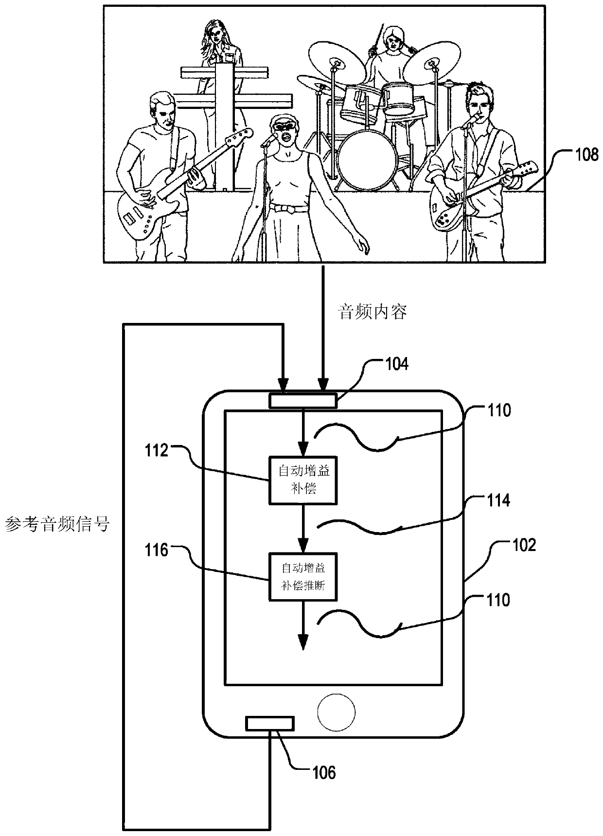 Inference and correction of automatic gain compensation