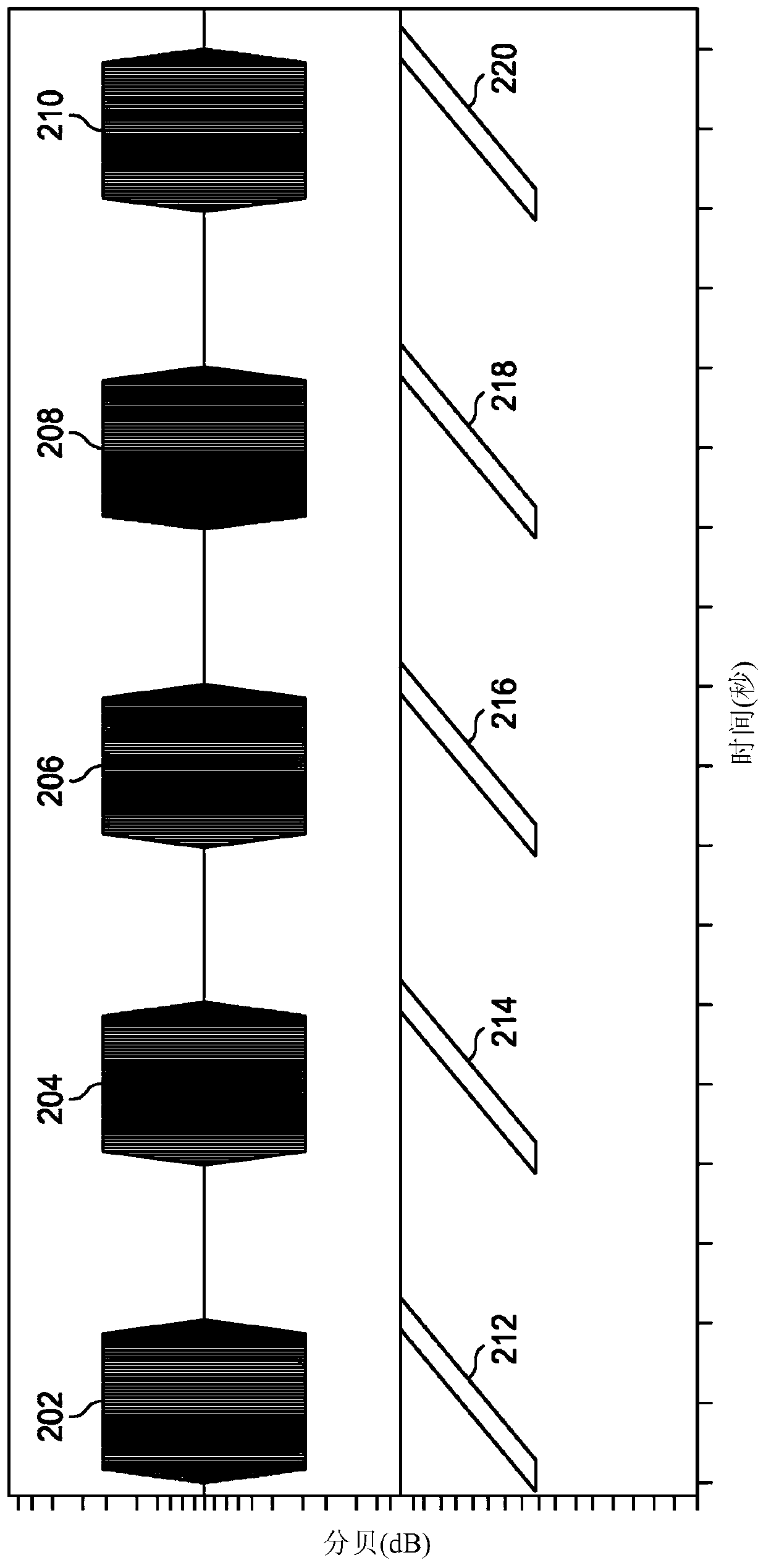 Inference and correction of automatic gain compensation