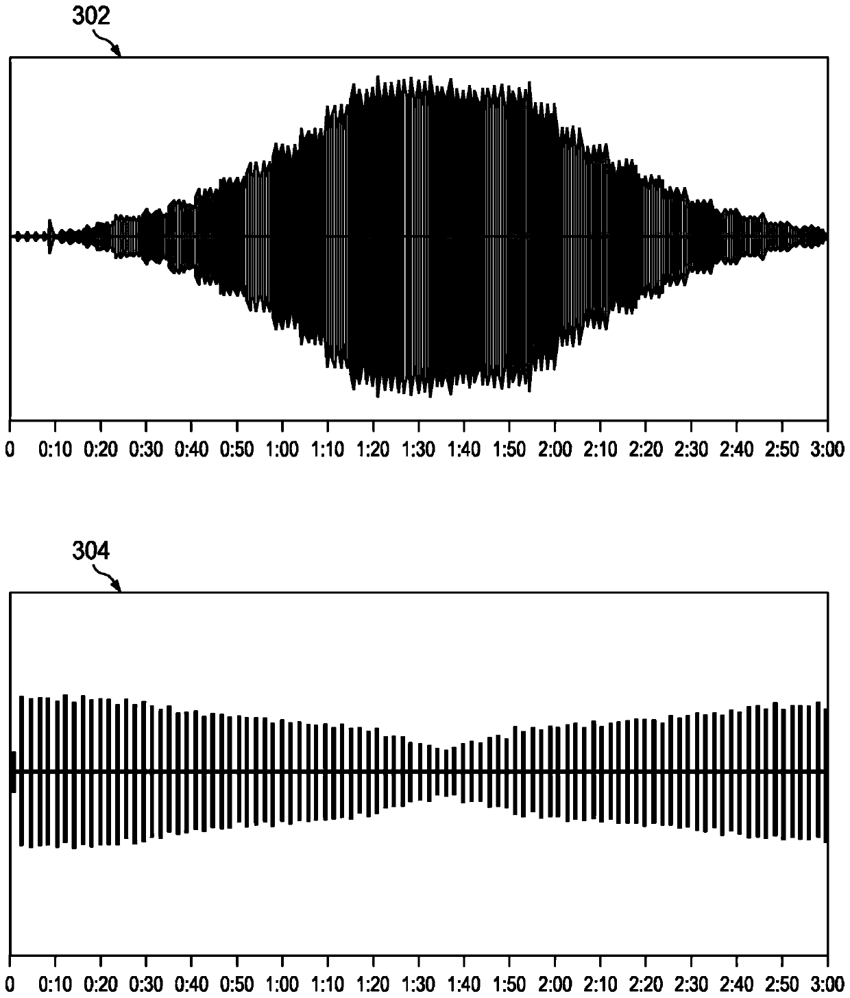 Inference and correction of automatic gain compensation