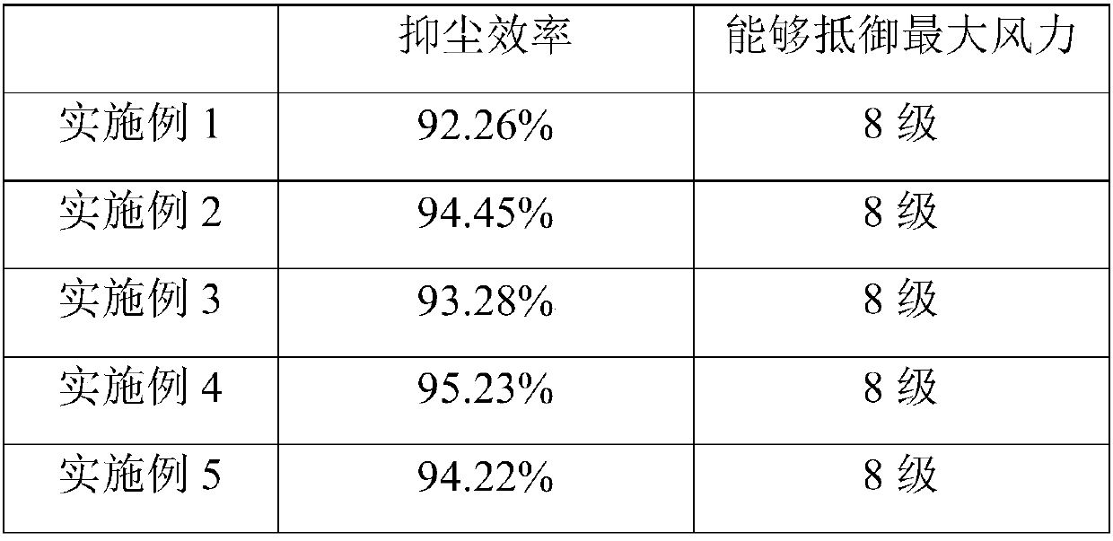 Dust suppressant and its preparation method, use method and application