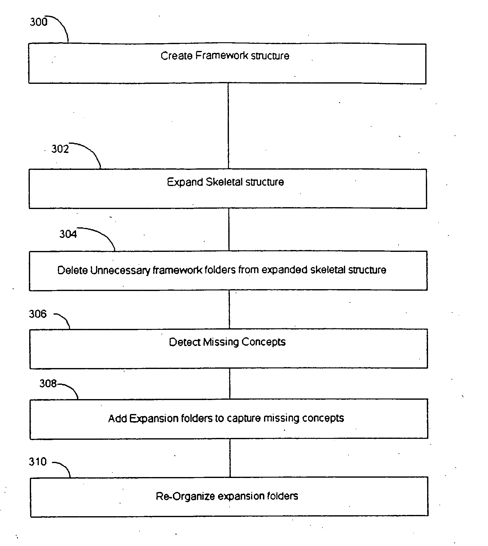 Methodology for constructing and optimizing a self-populating directory