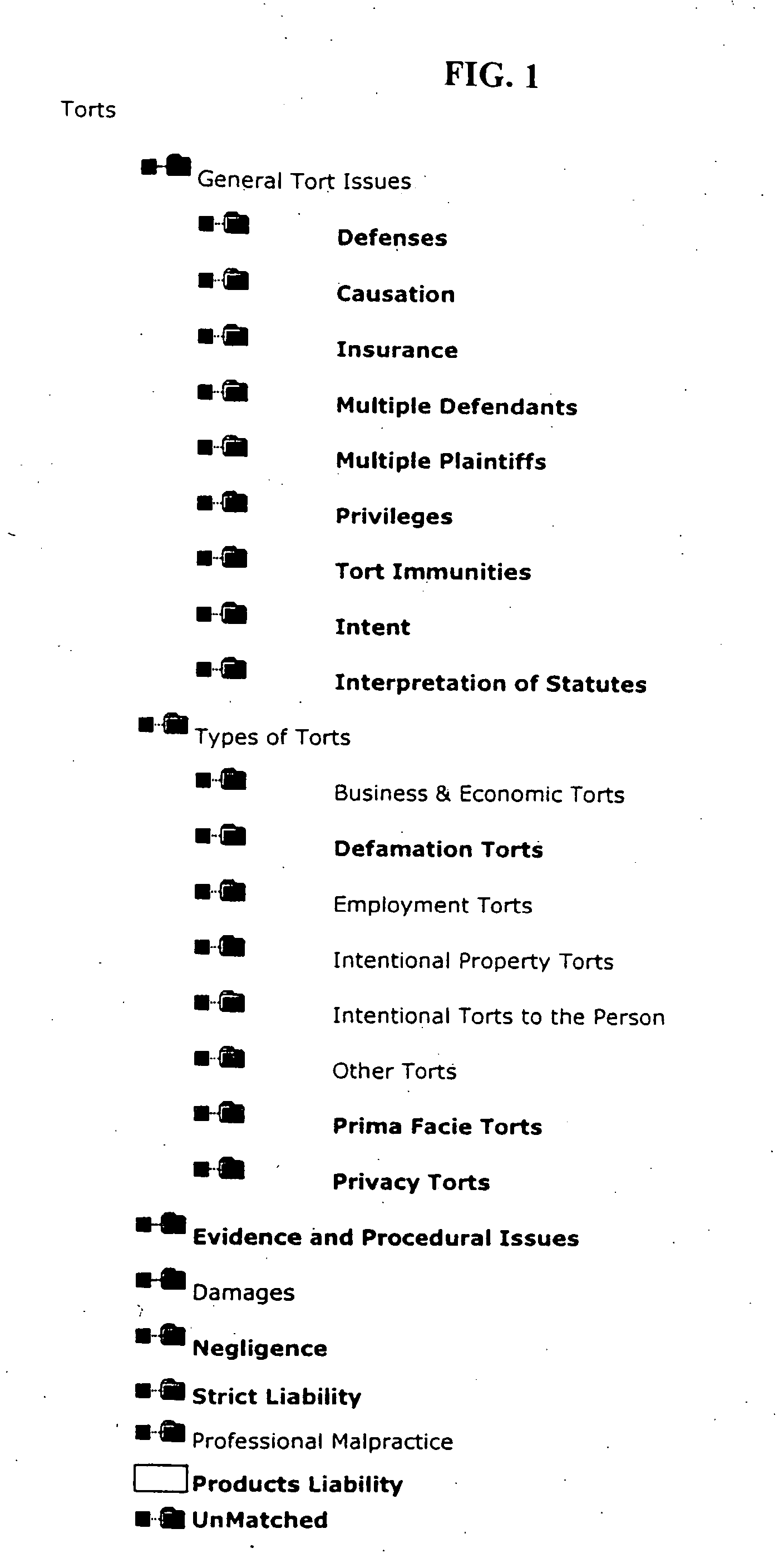 Methodology for constructing and optimizing a self-populating directory