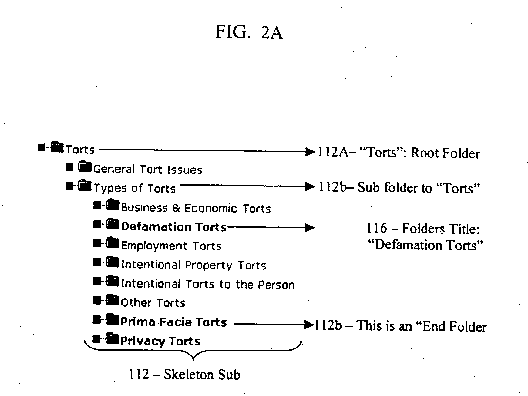 Methodology for constructing and optimizing a self-populating directory