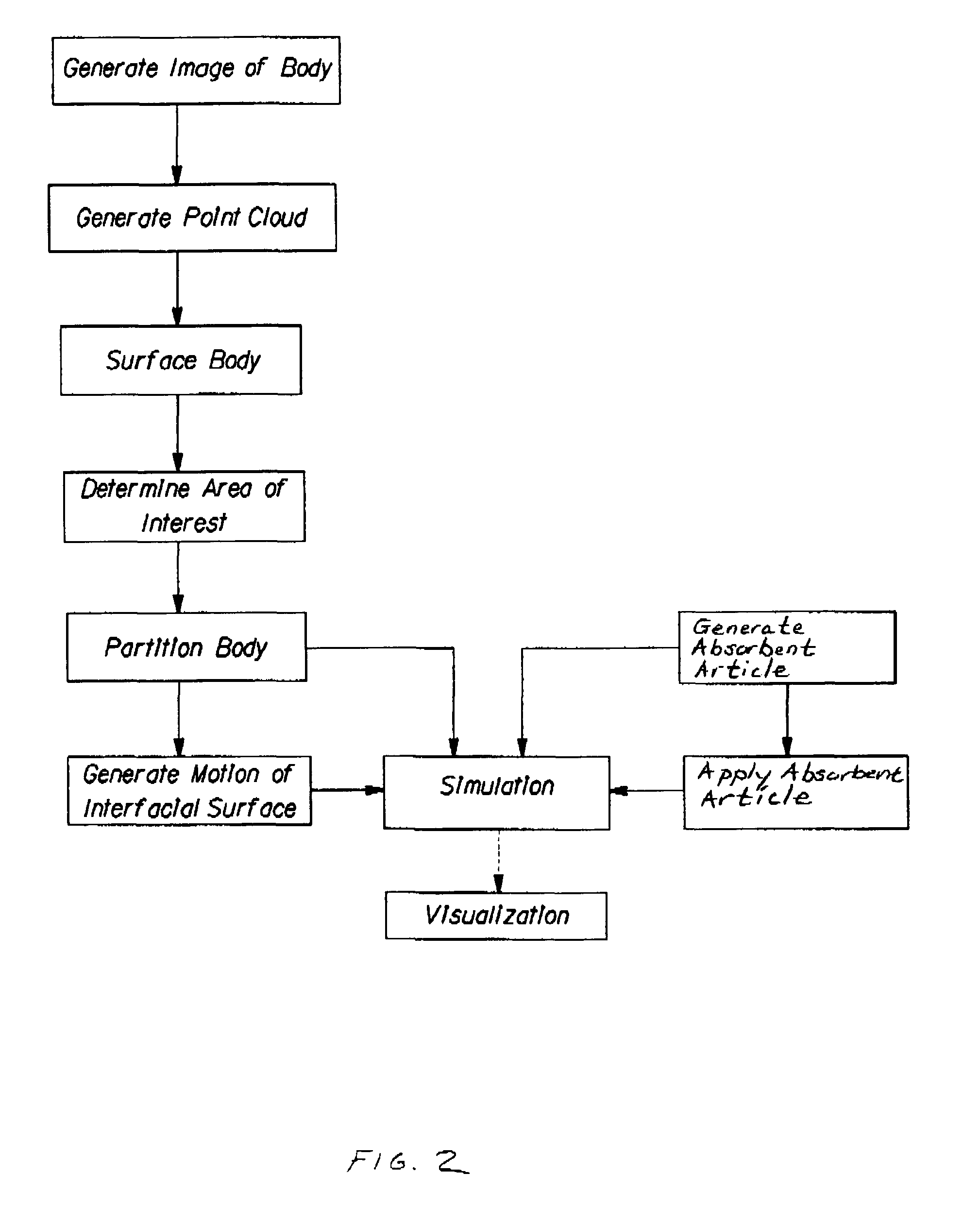 Determining absorbent article effectiveness