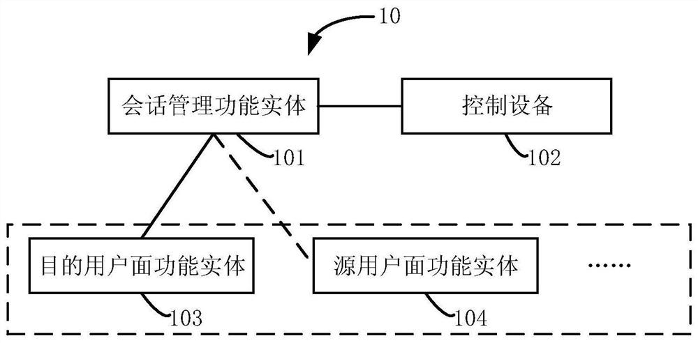 Method, device and system for realizing business continuity