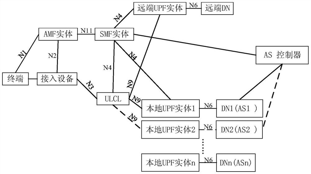 Method, device and system for realizing business continuity