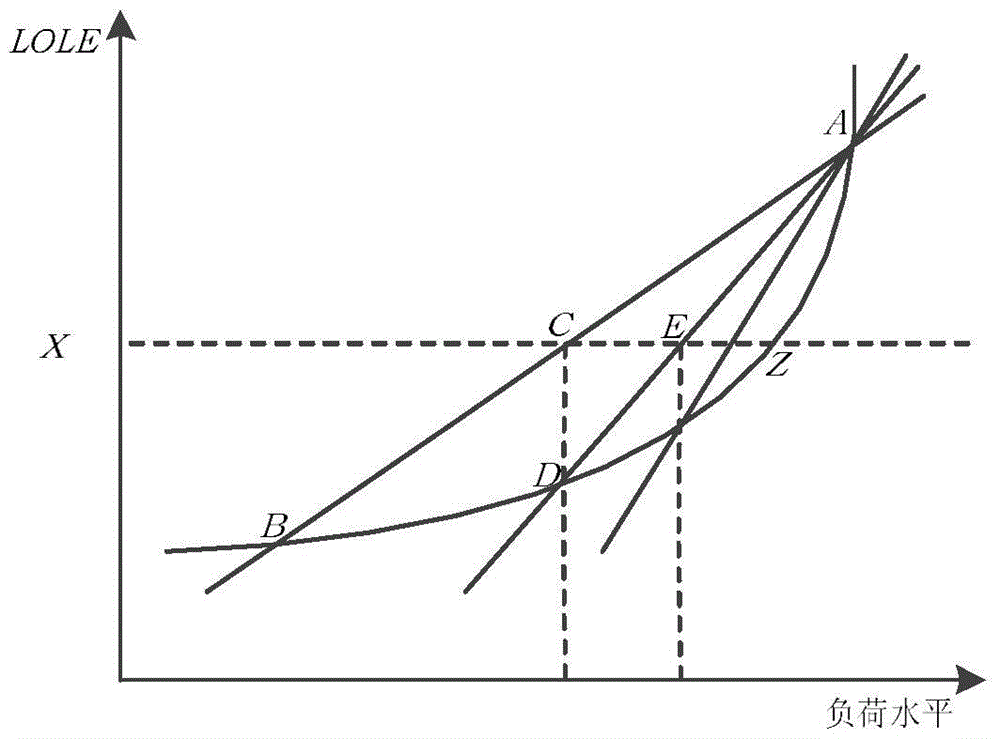 A confidence capacity assessment method for wind power storage power generation system