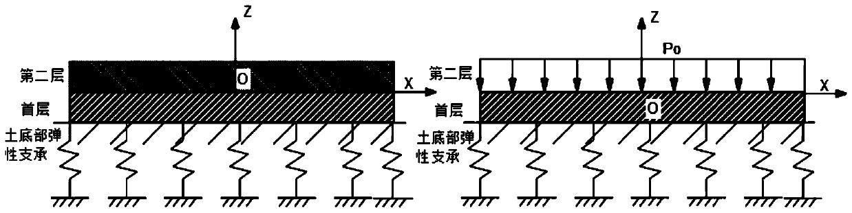 Construction method for layered pouring type concrete beams on soft soil foundation