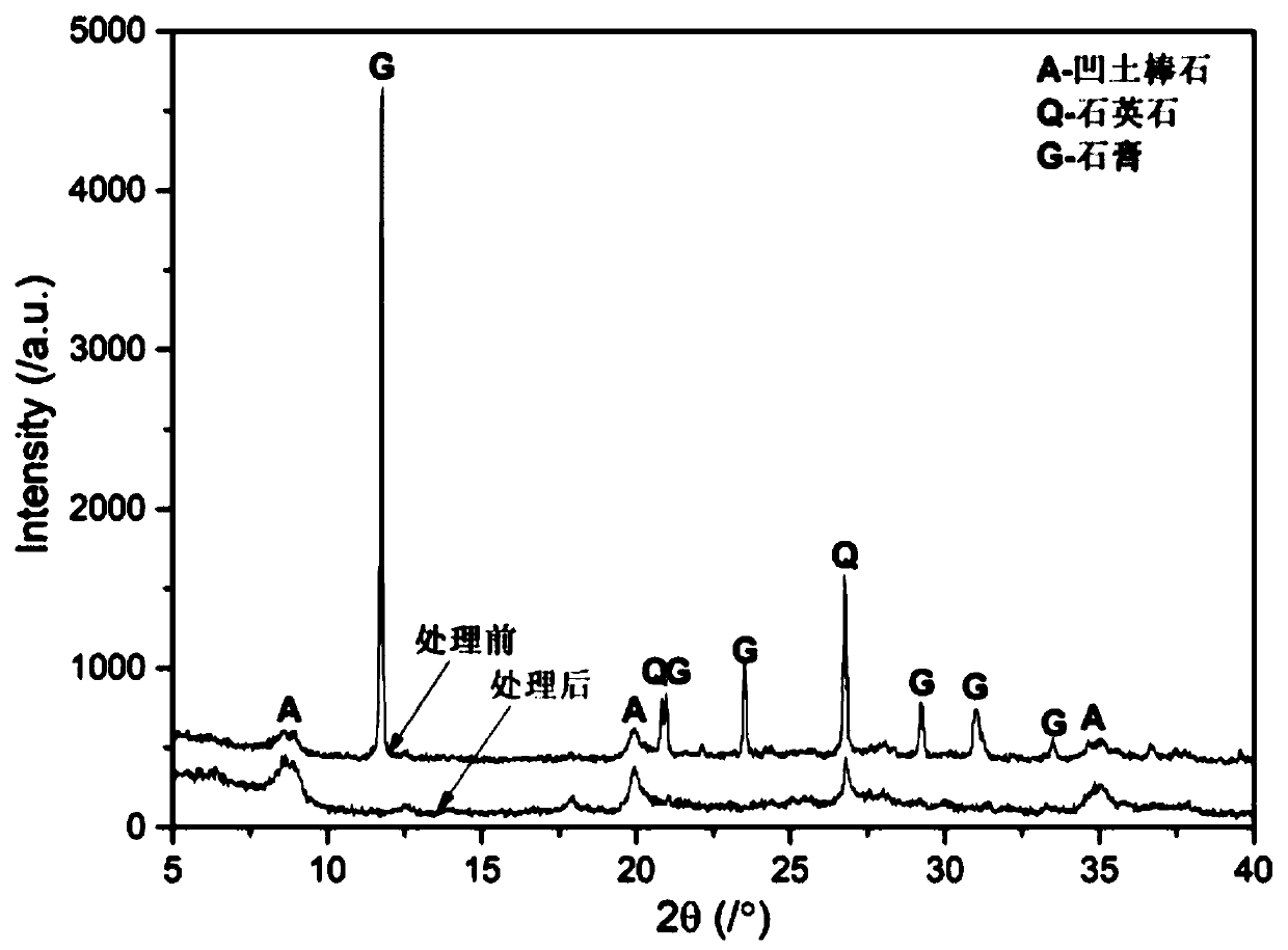 Purification and discoloration process of low-grade red attapulgite clay