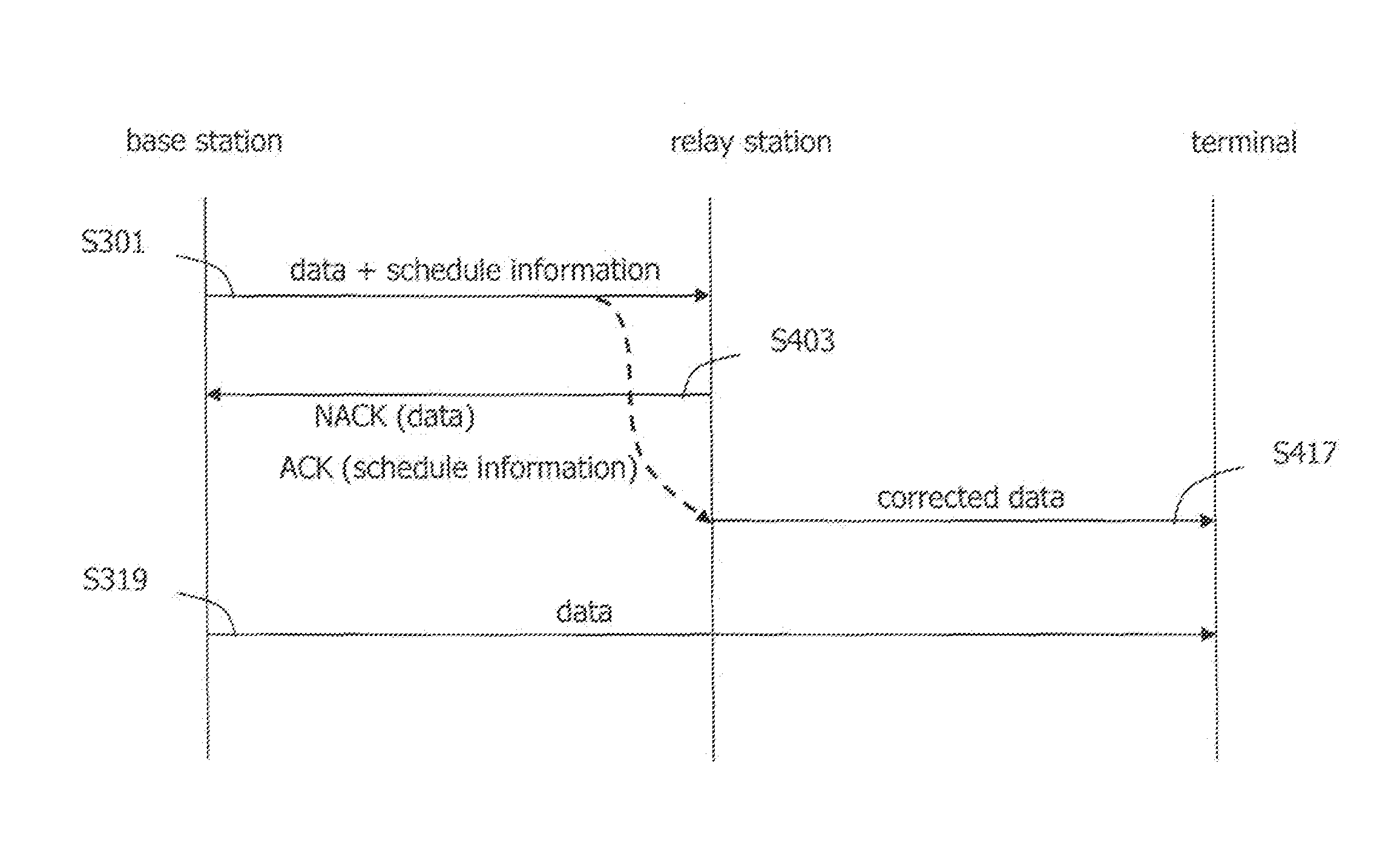 Apparatus and method for cooperatively transmitting downlink between base station and relay station