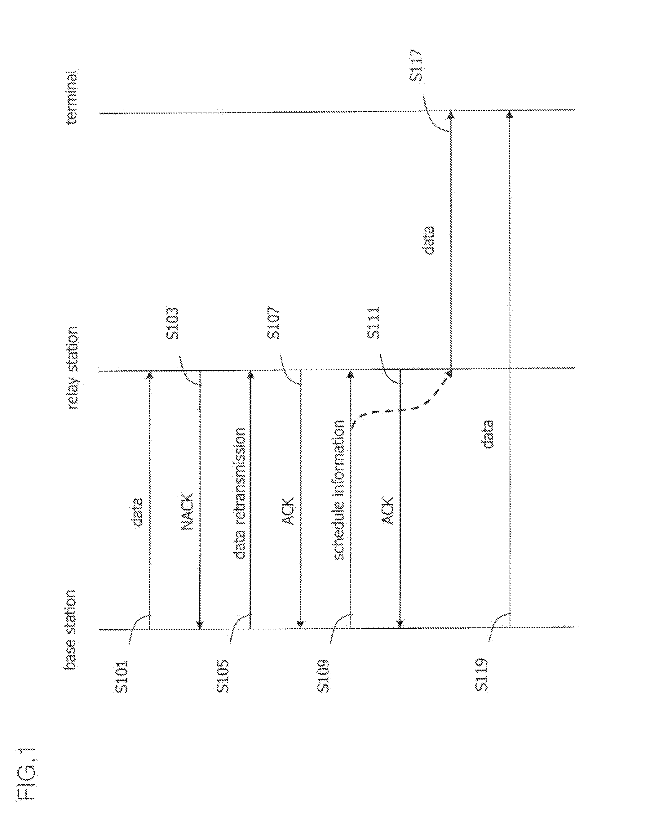 Apparatus and method for cooperatively transmitting downlink between base station and relay station