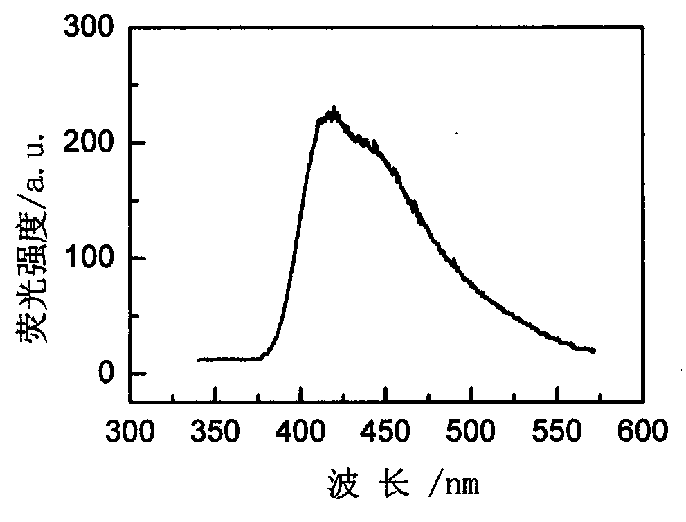 Rare-earth-ion-doped LiBaBr3 microcrystalline glass and preparation method thereof