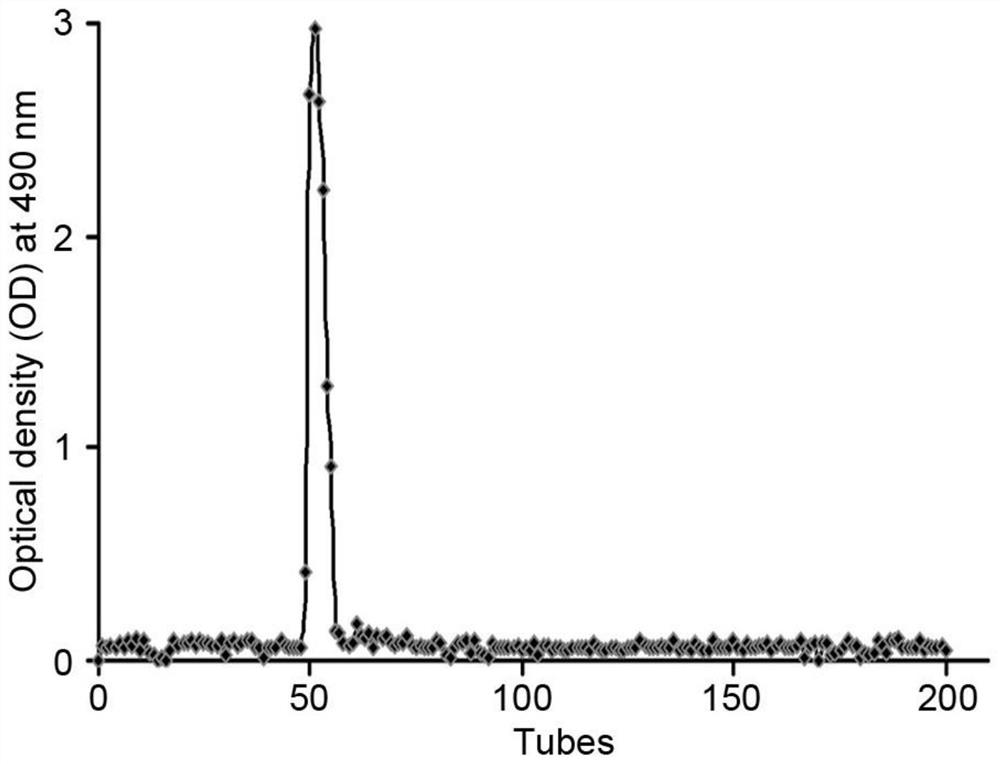 Application of bamboo ginseng polysaccharide in preparation of drugs for preventing and/or treating liver cancer