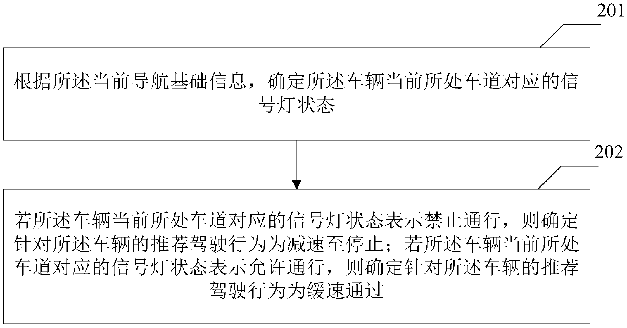 Vehicle navigation method and device