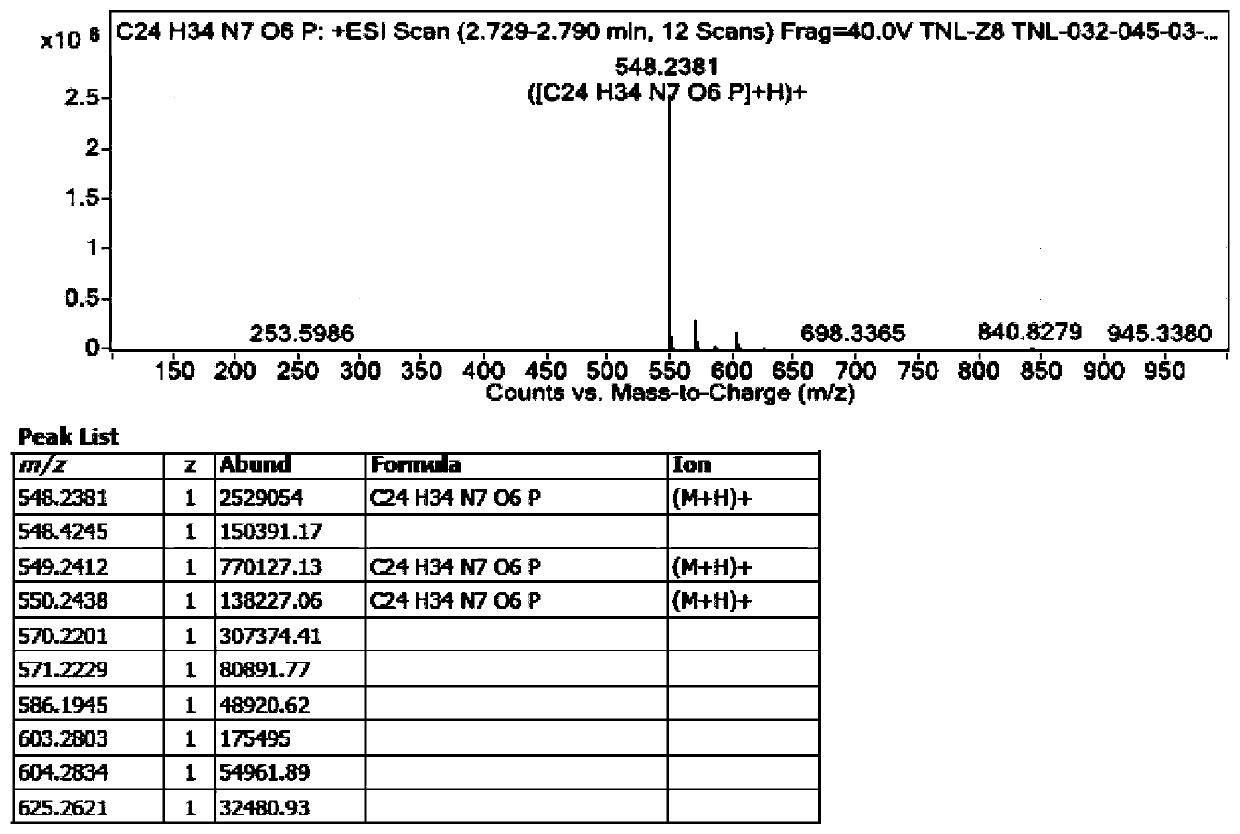 Tenofovir alafenamide series impurities and synthesis method thereof