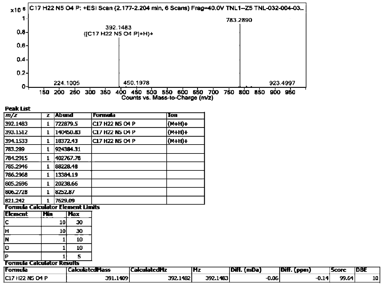 Tenofovir alafenamide series impurities and synthesis method thereof