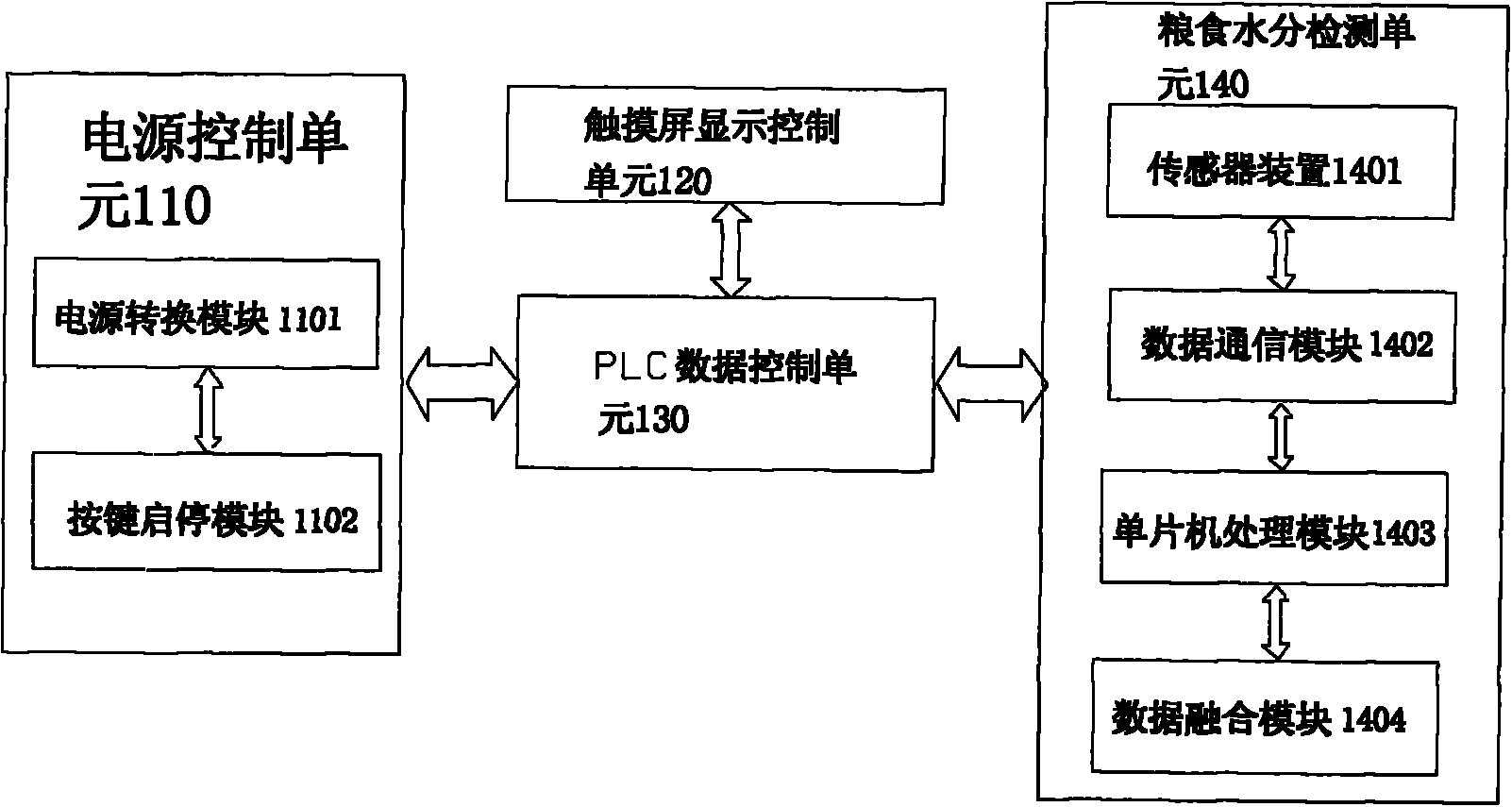 High-efficiency online drying system for grain moisture