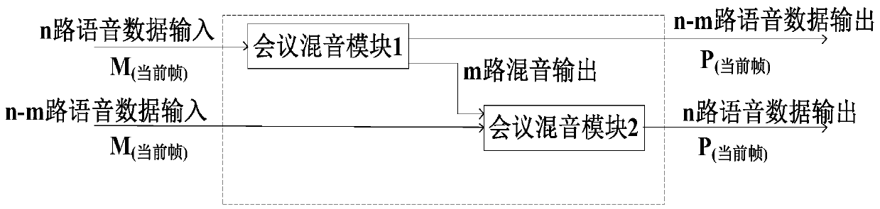 Audio conference audio mixing system and method