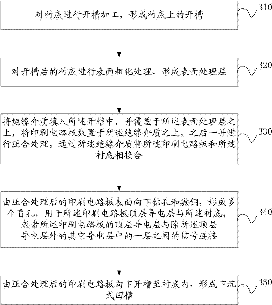 Circuit board of power amplifier and manufacturing method of circuit board