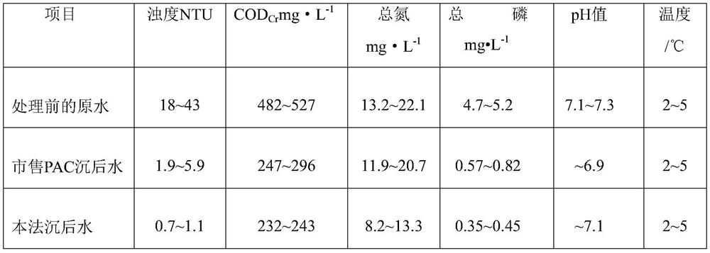 A coagulation method for low-temperature turbid water