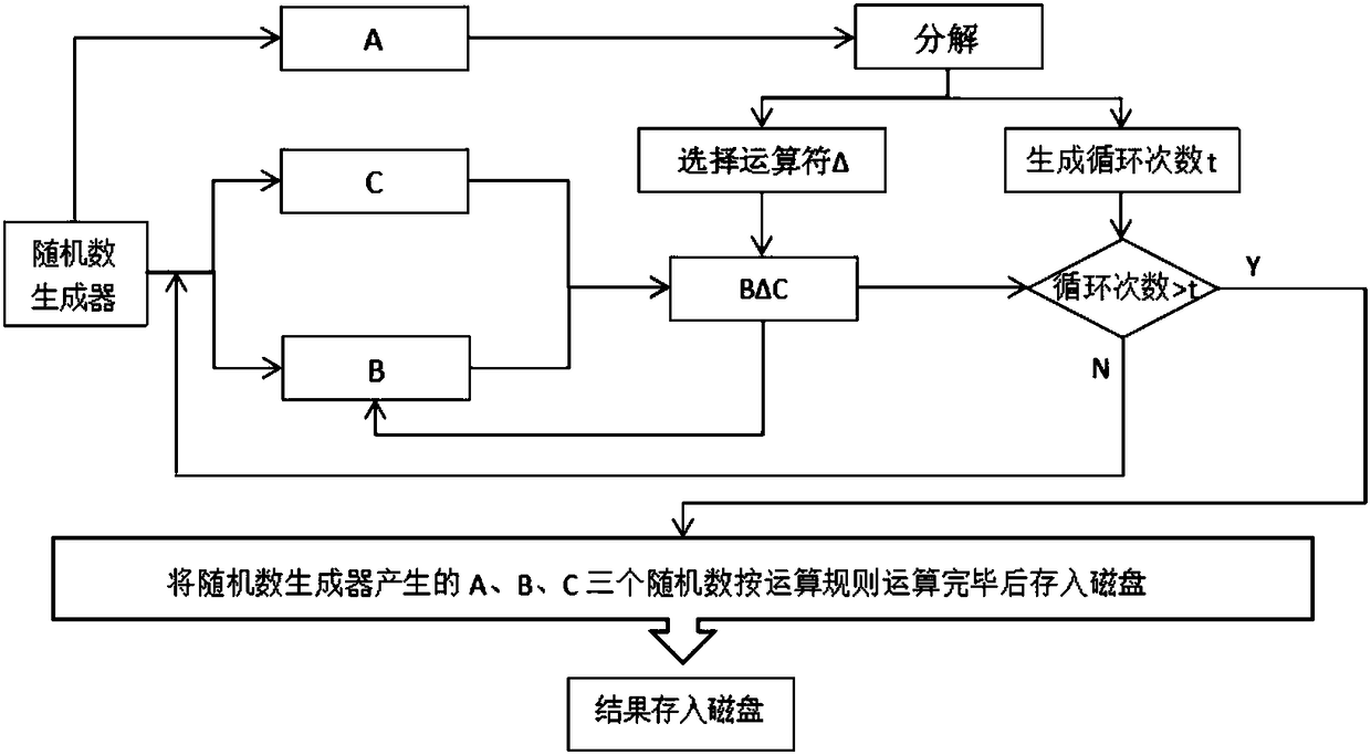 Side channel attack preventing algorithm applicable to full life cycle of system data