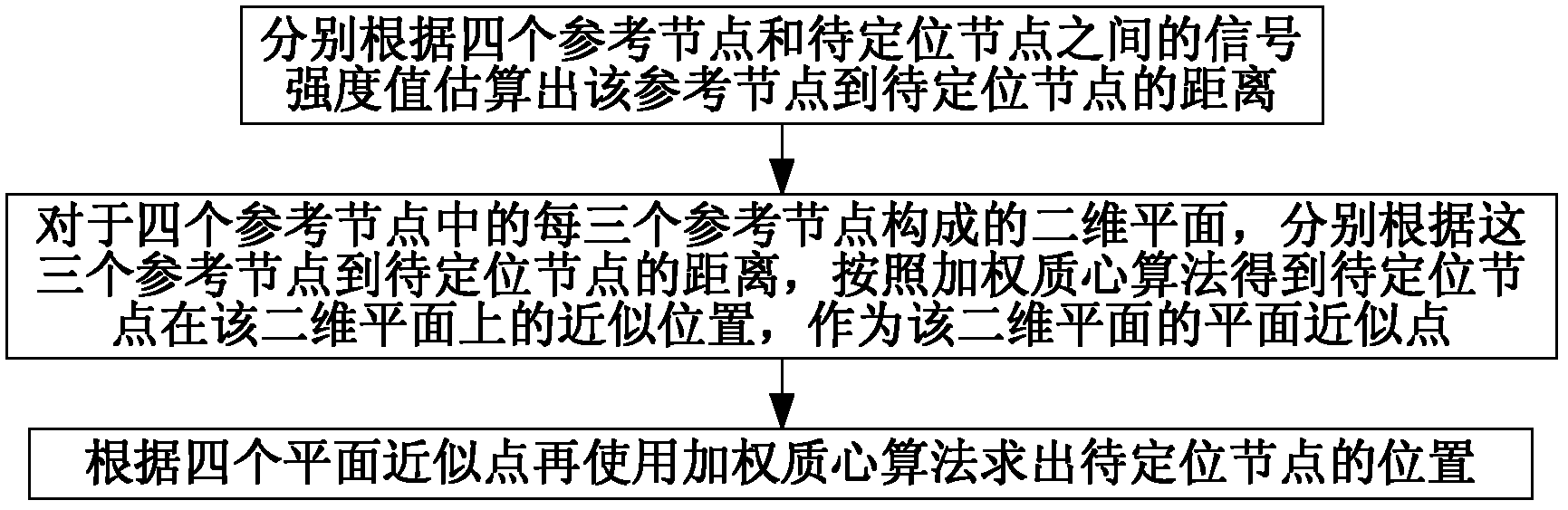 Positioning method