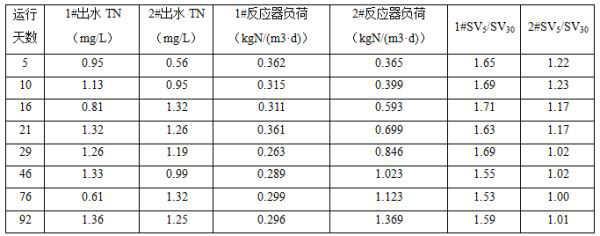 Sludge granulation method