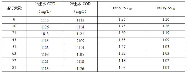 Sludge granulation method