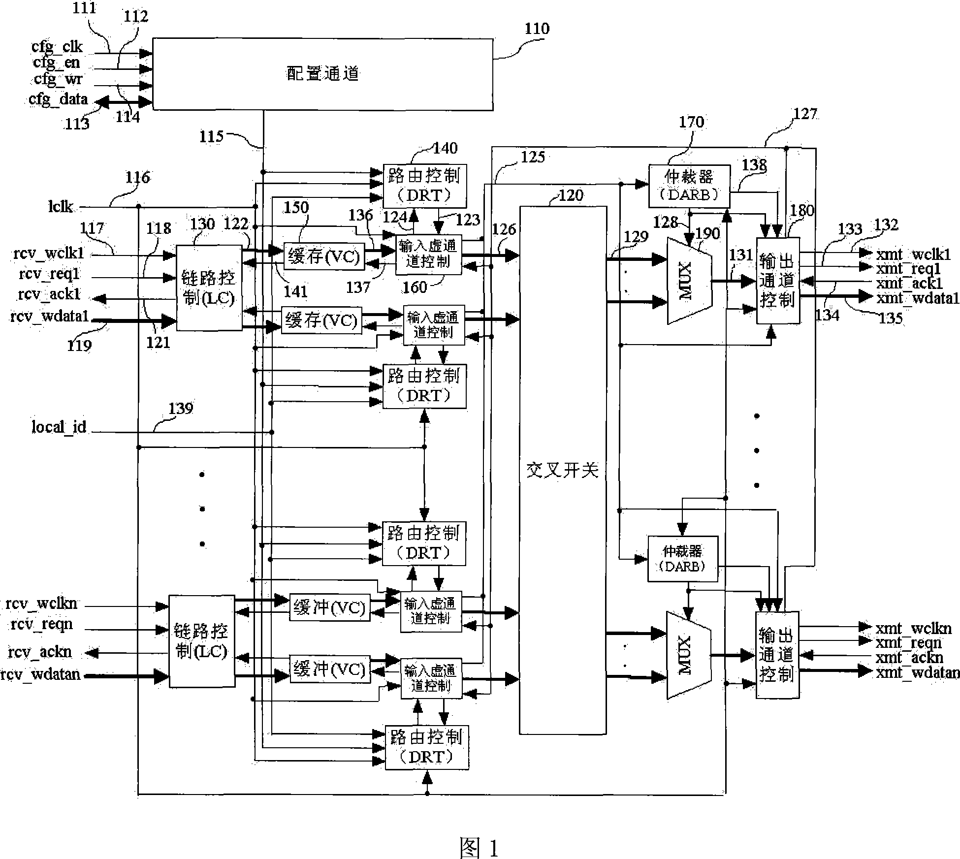 Distributed type testing on-chip network router