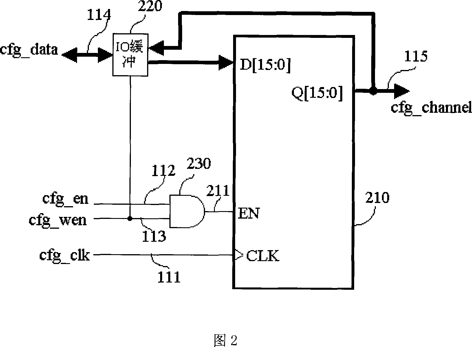 Distributed type testing on-chip network router