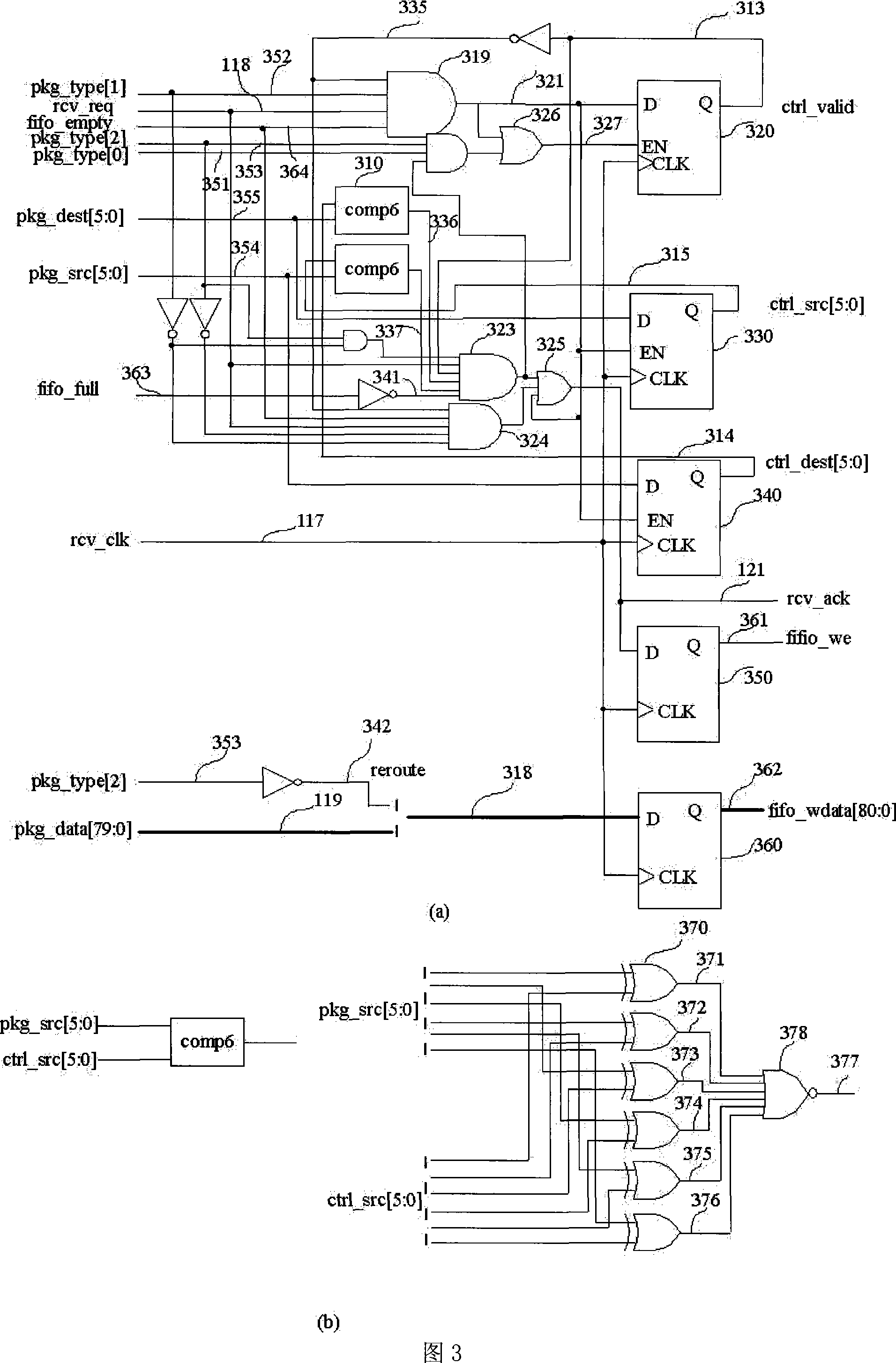 Distributed type testing on-chip network router