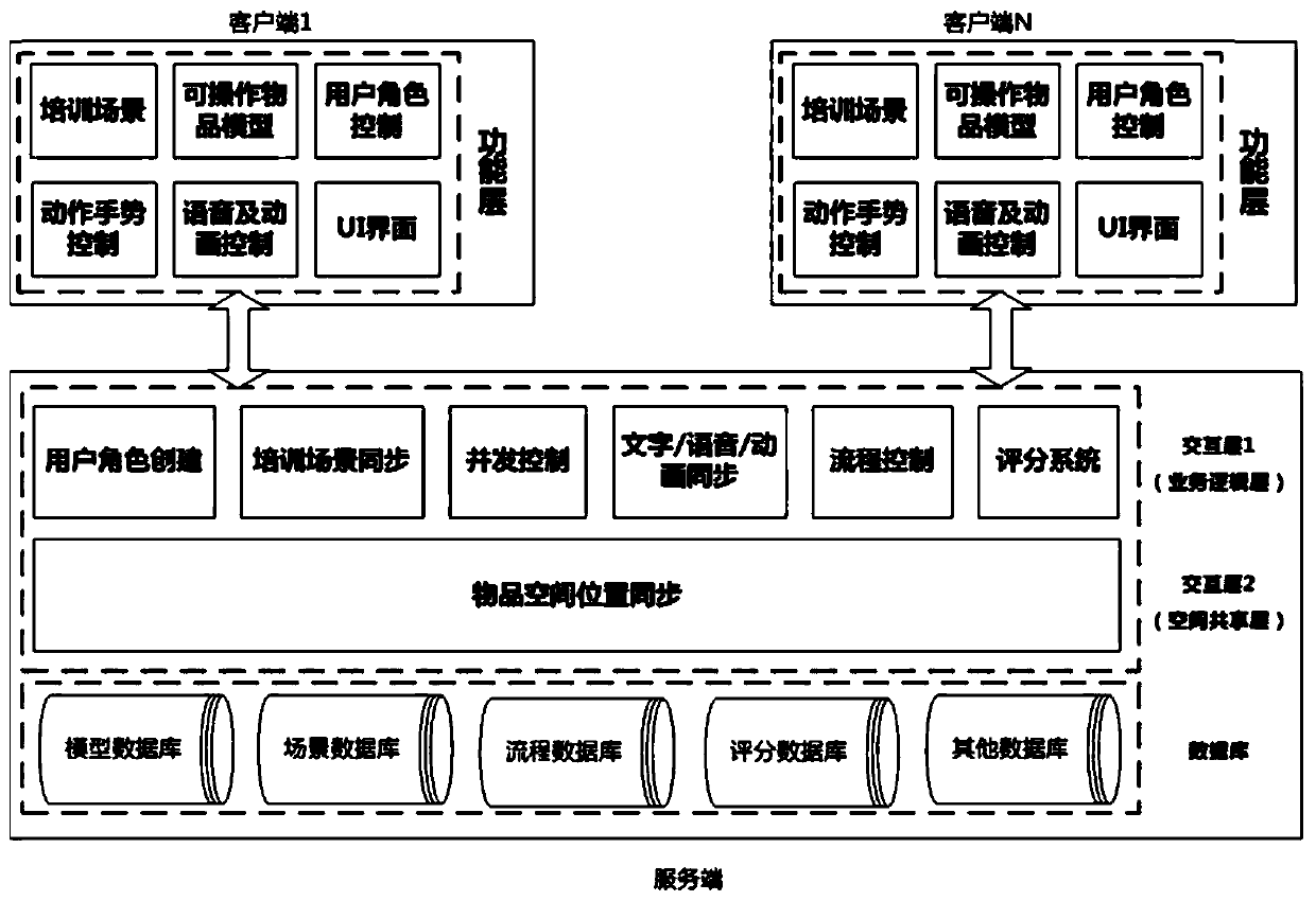 Multi-person cooperative interaction and perception method in medical virtual reality training scene