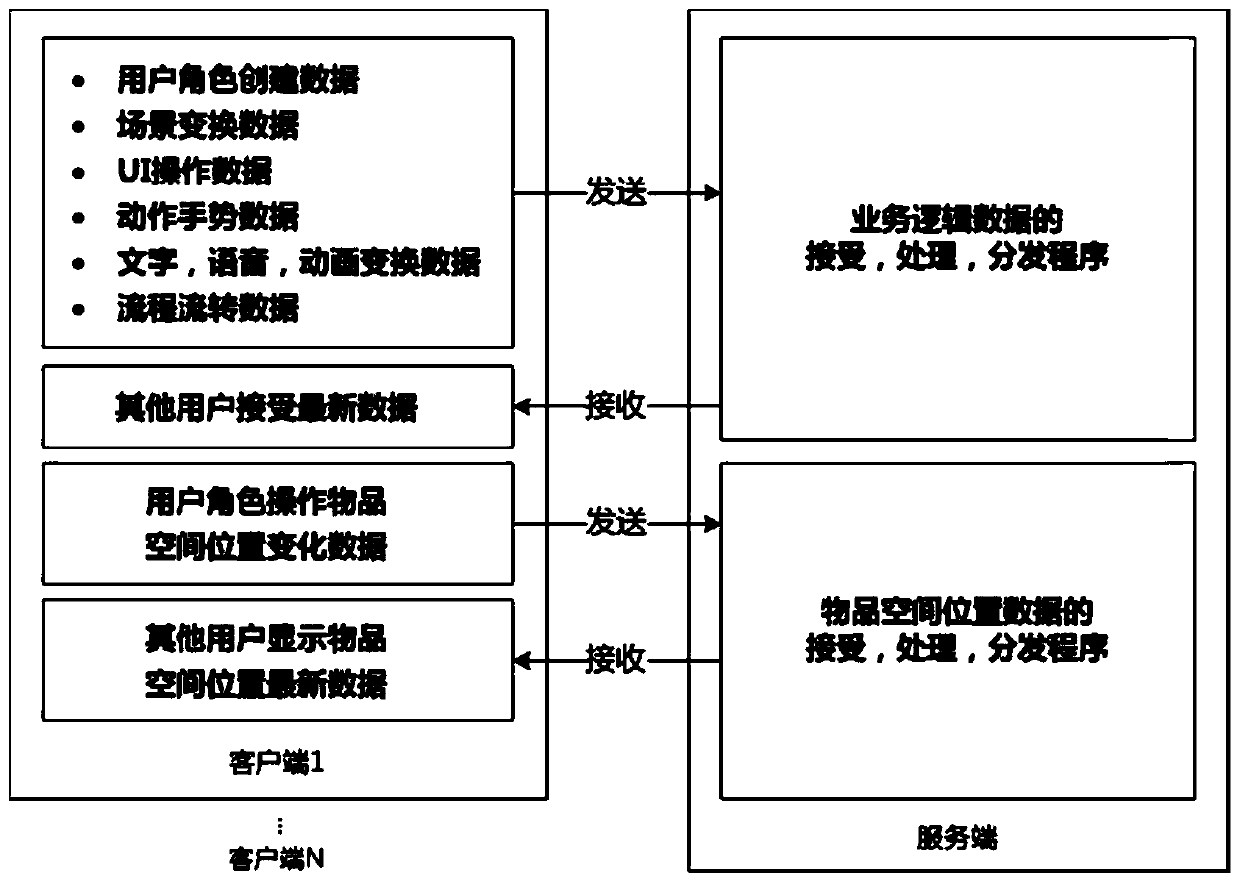 Multi-person cooperative interaction and perception method in medical virtual reality training scene