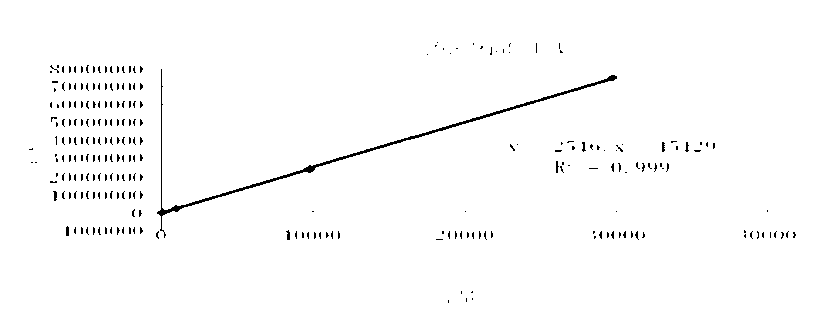 Method for detecting content of carbon dioxide in natural gas