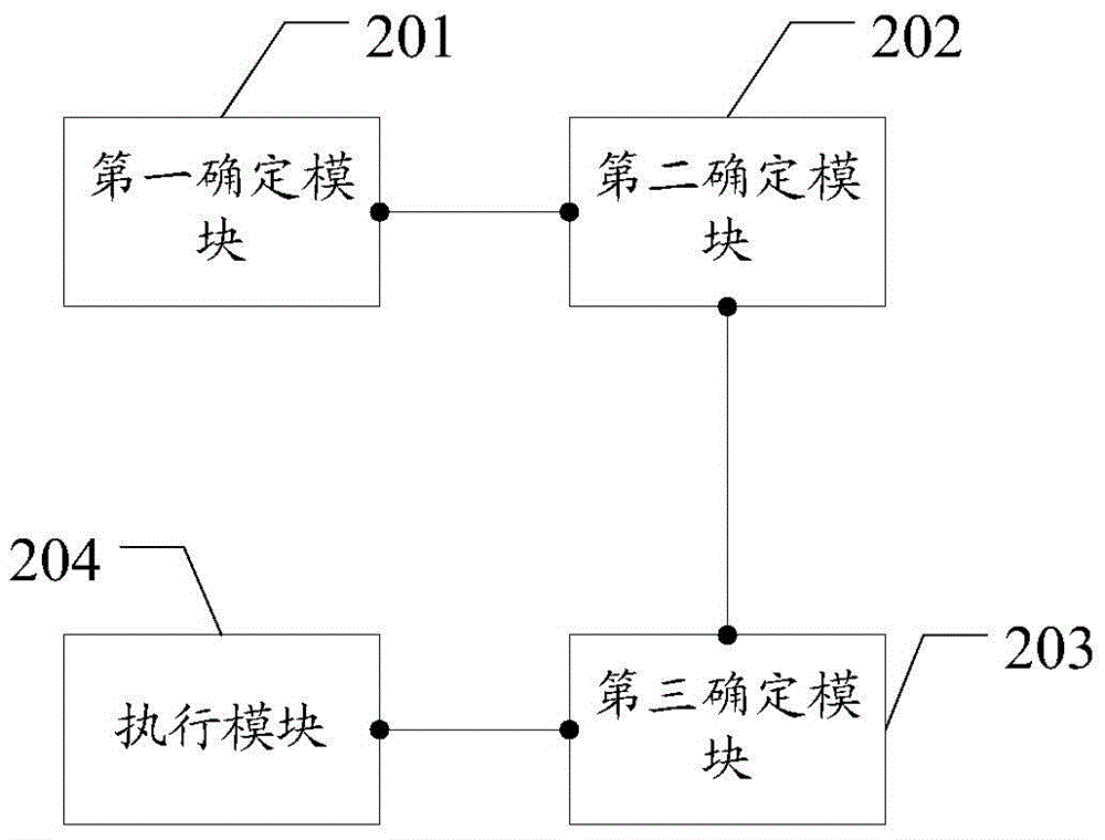 Method for awakening terminal by applications and terminal