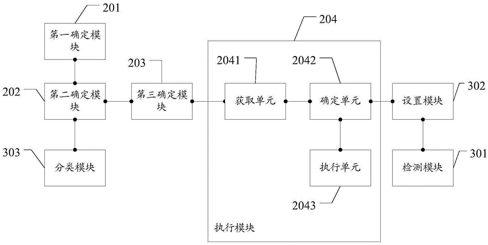 Method for awakening terminal by applications and terminal