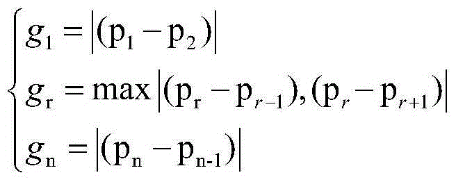 Cold rolling flatness quality judgment method based on fuzzy algorithm