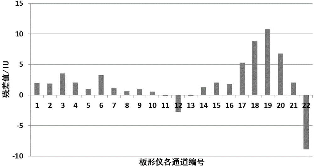 Cold rolling flatness quality judgment method based on fuzzy algorithm