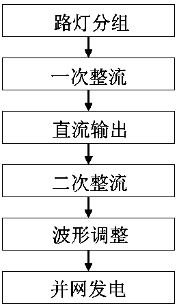 A method for grid-connected power generation based on solar street lamp power supply system