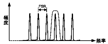 Self-locking photoelectric oscillator and method thereof